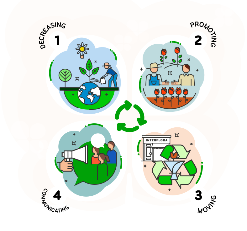 sustainability flowers sustainability flowers